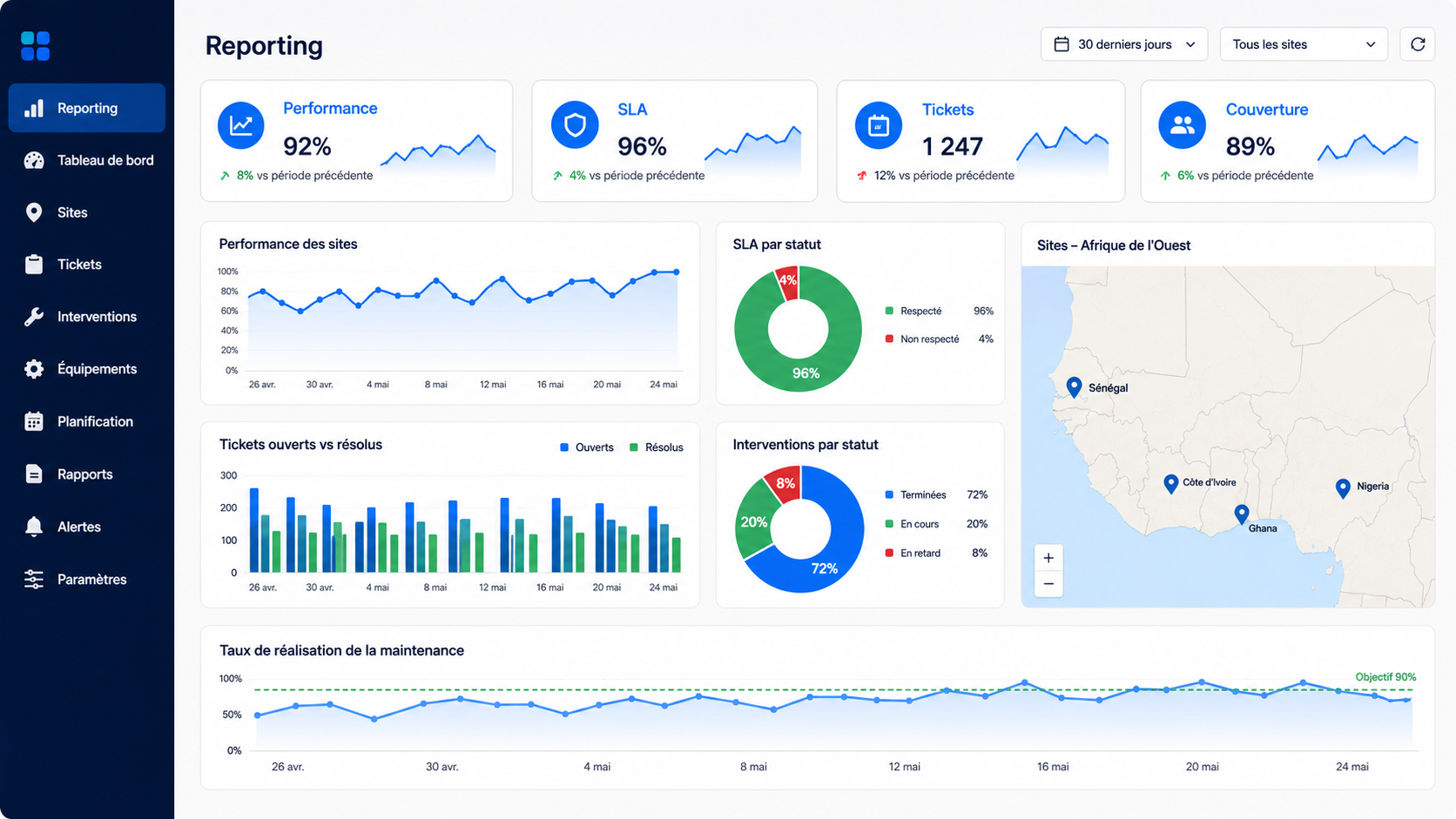 Tableau de reporting PROTECTSUR et KPI des sites en temps réel
