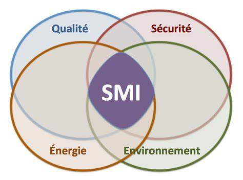 Integrated Management System (IMS)